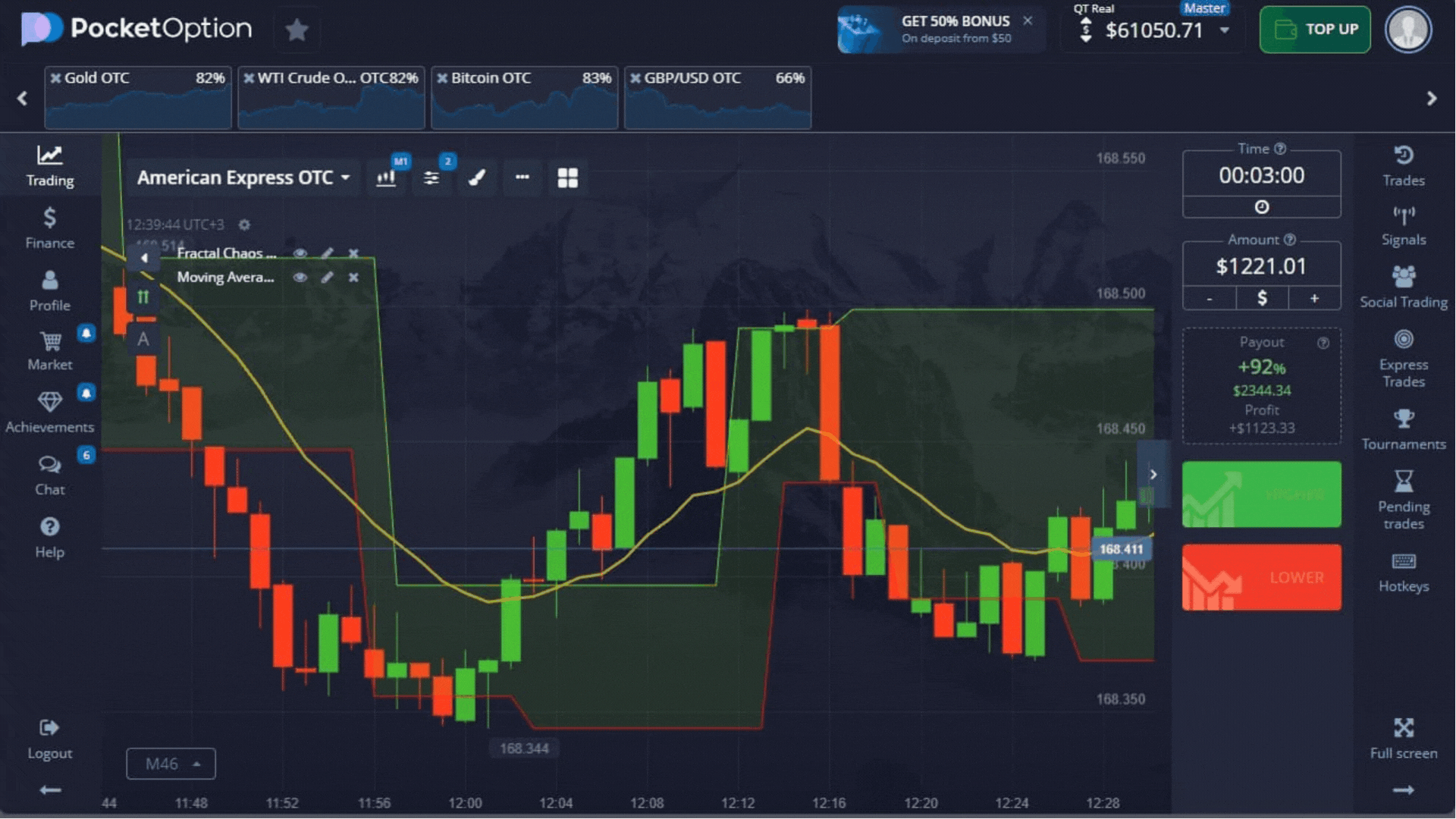 сигнал на покупку опциона call